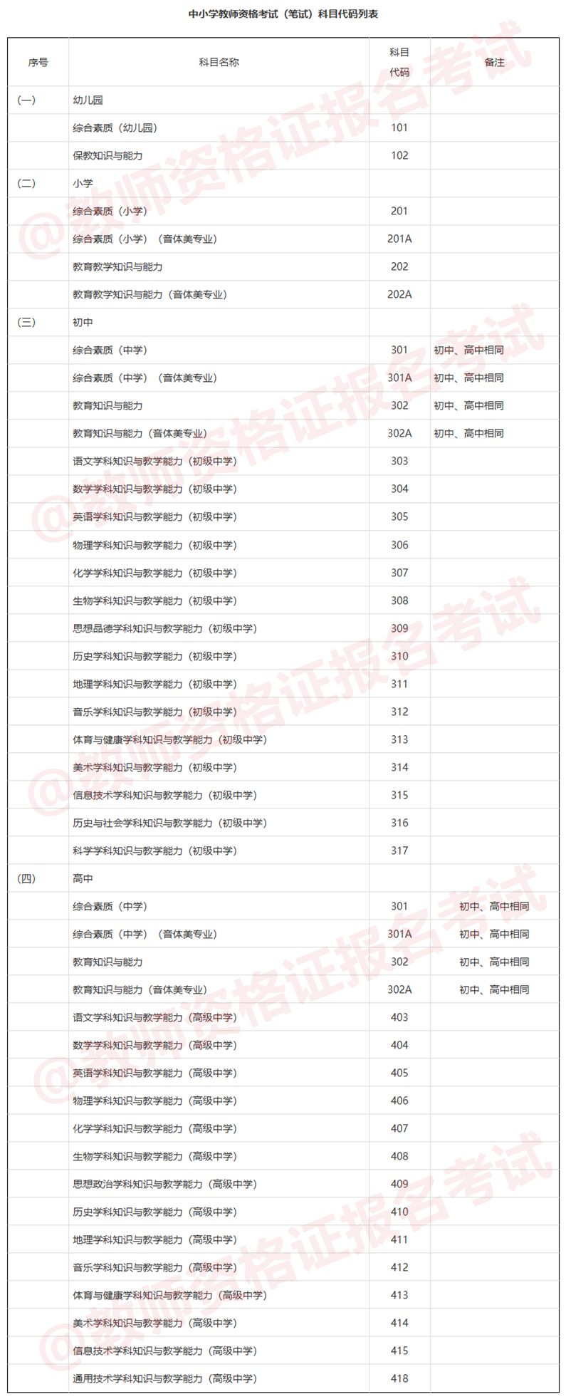 高中教师资格证书查询_高级中学教师资格证查询_高中证书怎么查询系统