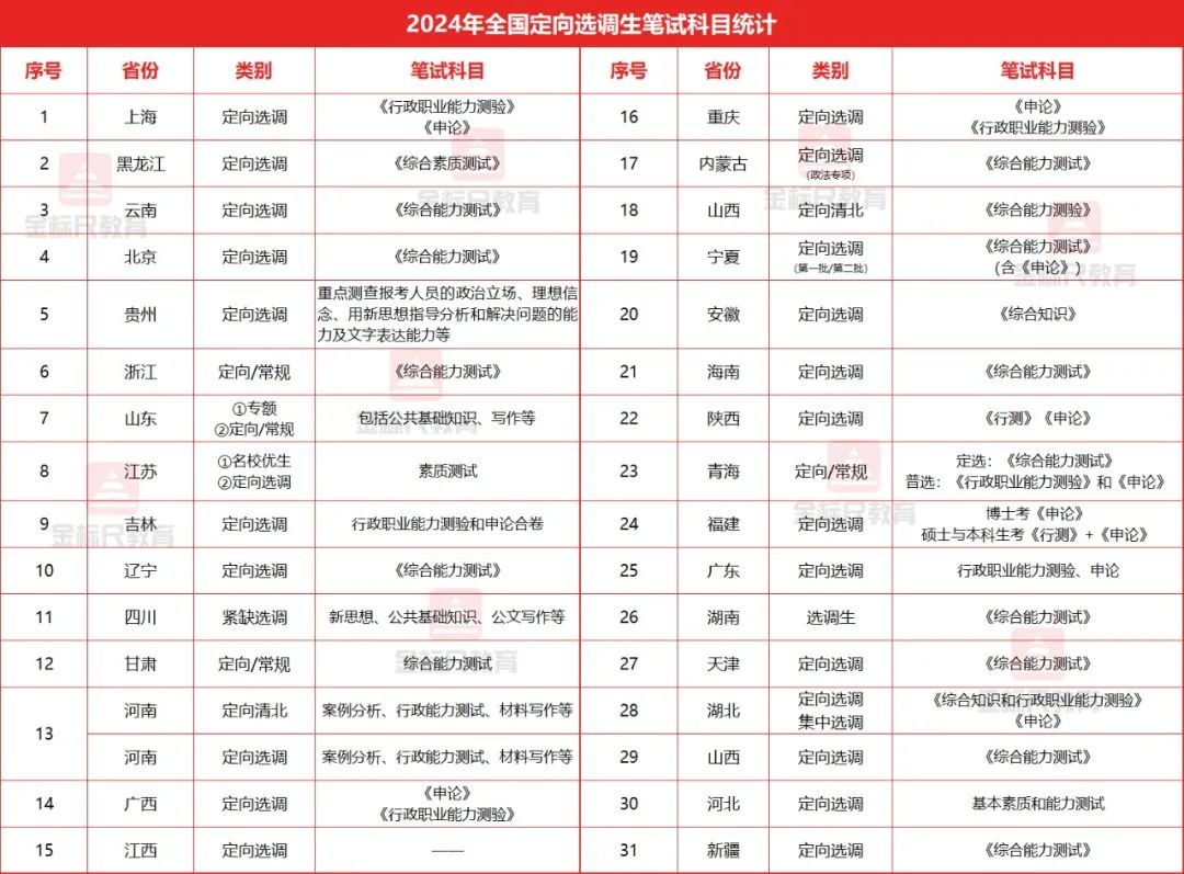 浙江公务员申论考试时间_2024年浙江公务员考试申论_浙江省公务员申论2021
