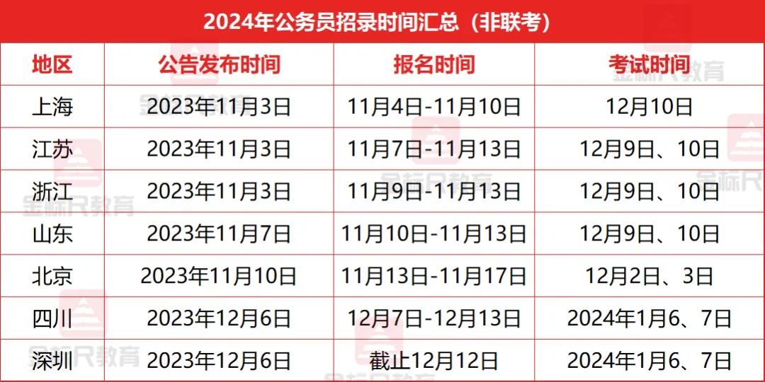 浙江公务员申论考试时间_2024年浙江公务员考试申论_浙江省公务员申论2021