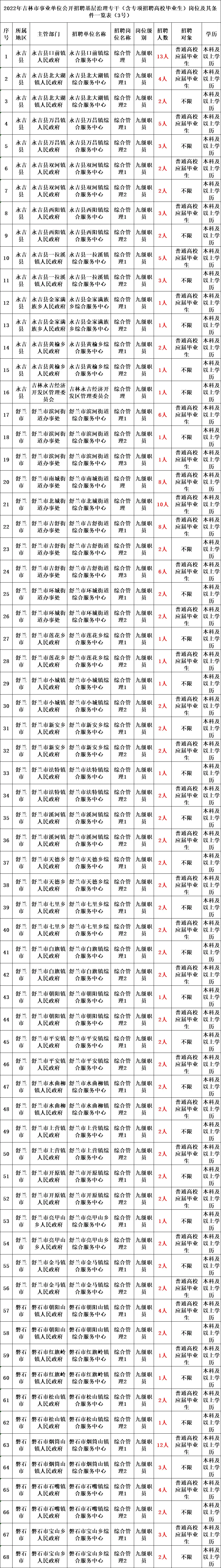 白山市事业编报名时间_白山市事业编考试时间_白山考试事业市编时间安排表