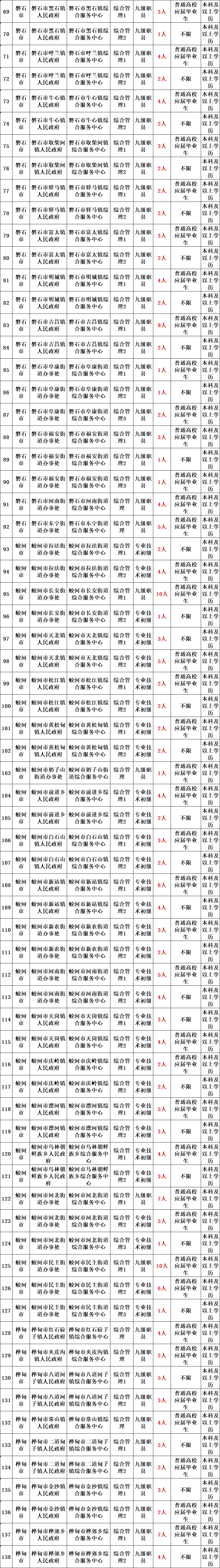 白山市事业编考试时间_白山市事业编报名时间_白山考试事业市编时间安排表