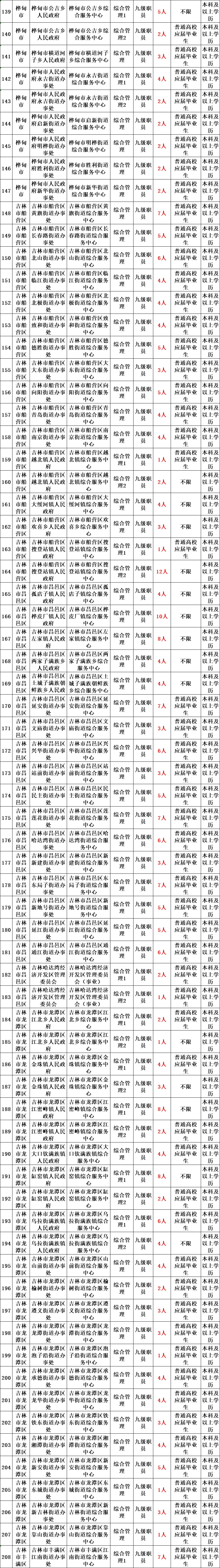 白山市事业编考试时间_白山考试事业市编时间安排表_白山市事业编报名时间
