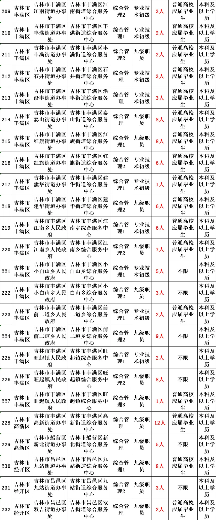 白山考试事业市编时间安排表_白山市事业编报名时间_白山市事业编考试时间