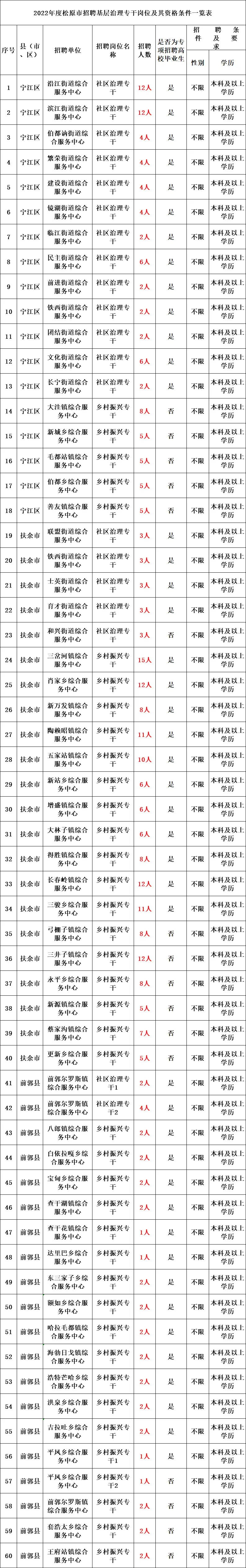 白山市事业编报名时间_白山考试事业市编时间安排表_白山市事业编考试时间