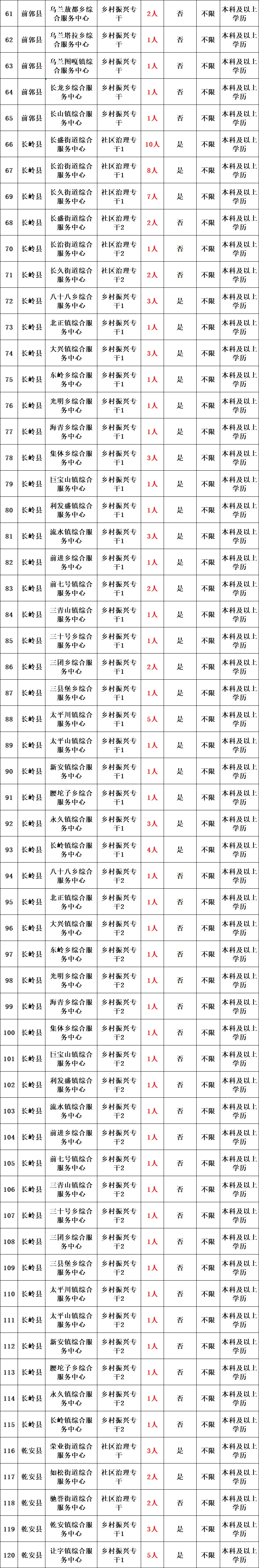 白山市事业编报名时间_白山市事业编考试时间_白山考试事业市编时间安排表