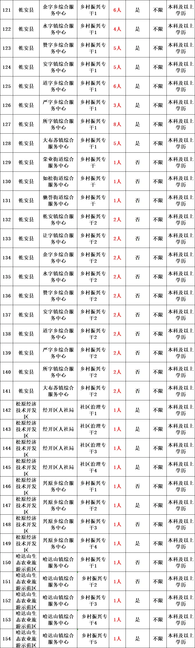 白山市事业编报名时间_白山考试事业市编时间安排表_白山市事业编考试时间