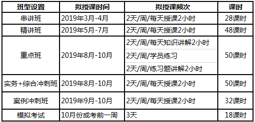 注册消防工程师培训_注册消防工程师培训费多少钱_注册消防工程师培训多少钱