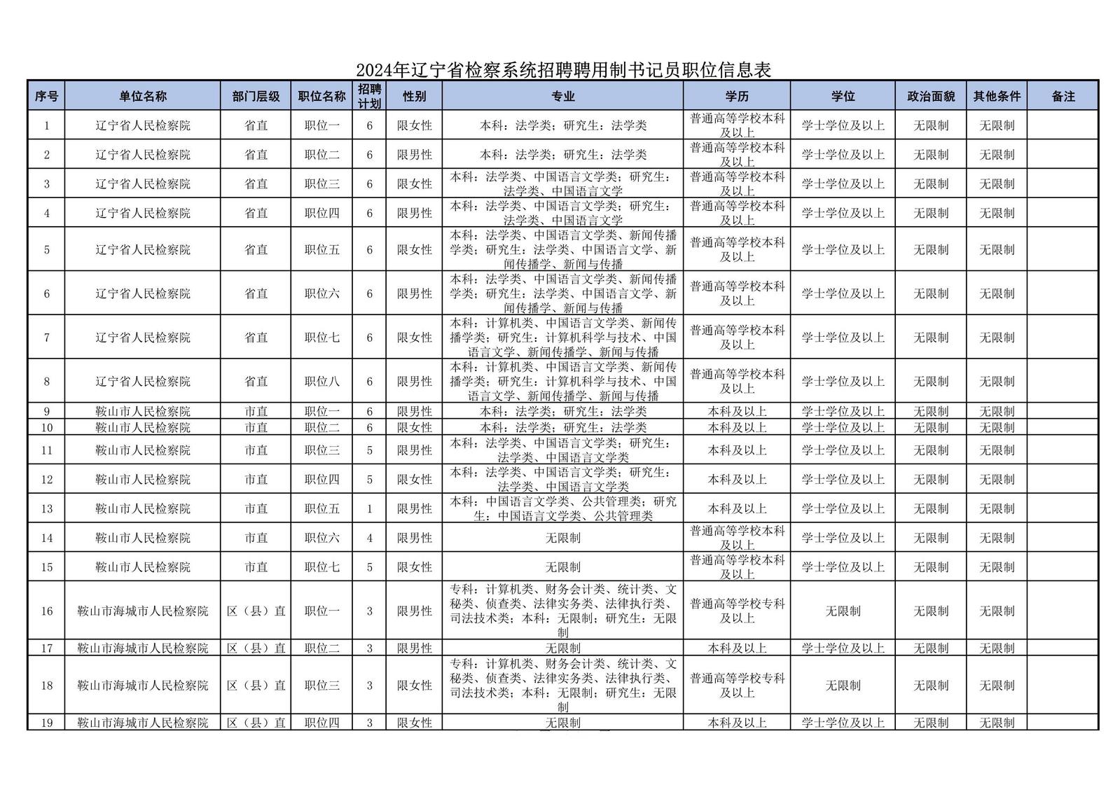 2024年辽宁省公务员考试报名时间_公务员考试时间辽宁省考_公务员辽宁省考时间2021
