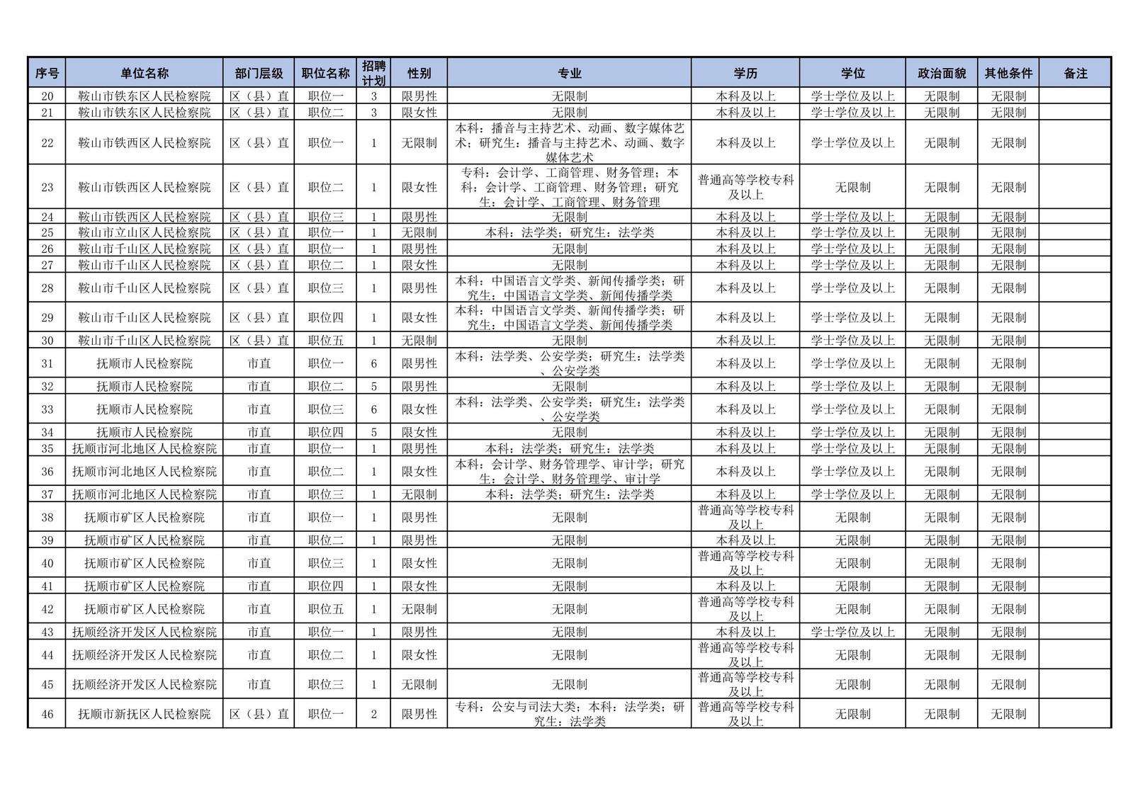 公务员考试时间辽宁省考_2024年辽宁省公务员考试报名时间_公务员辽宁省考时间2021