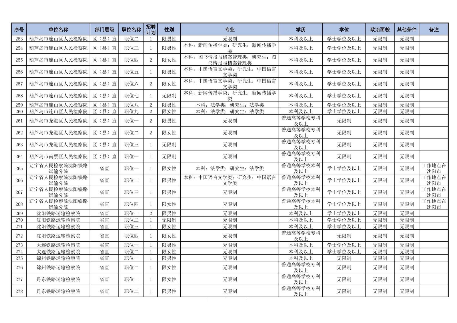 公务员考试时间辽宁省考_公务员辽宁省考时间2021_2024年辽宁省公务员考试报名时间