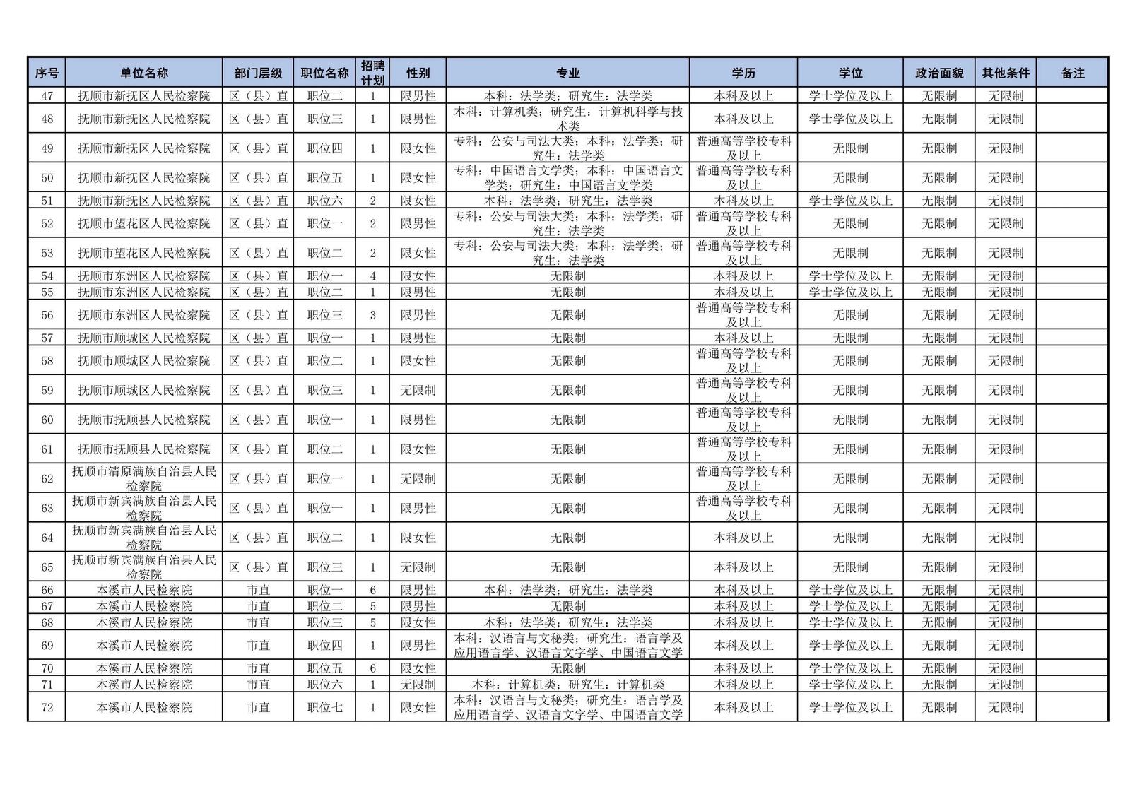 2024年辽宁省公务员考试报名时间_公务员辽宁省考时间2021_公务员考试时间辽宁省考