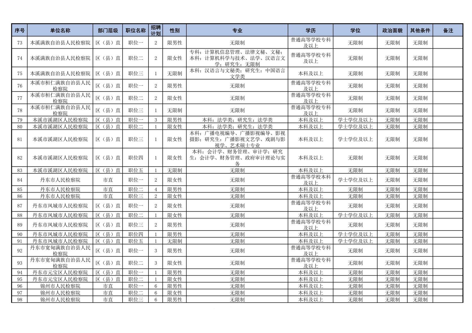 公务员考试时间辽宁省考_公务员辽宁省考时间2021_2024年辽宁省公务员考试报名时间