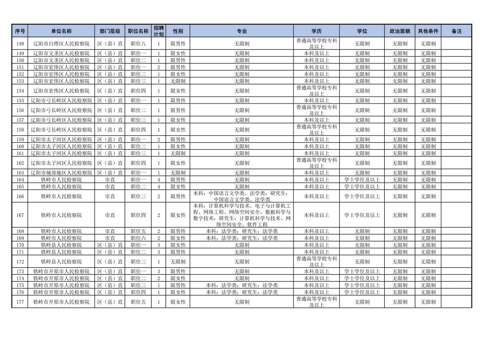 公务员考试时间辽宁省考_公务员辽宁省考时间2021_2024年辽宁省公务员考试报名时间