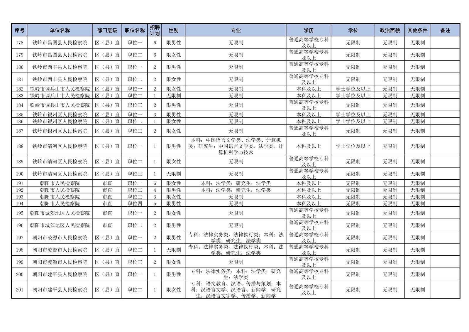 公务员辽宁省考时间2021_公务员考试时间辽宁省考_2024年辽宁省公务员考试报名时间