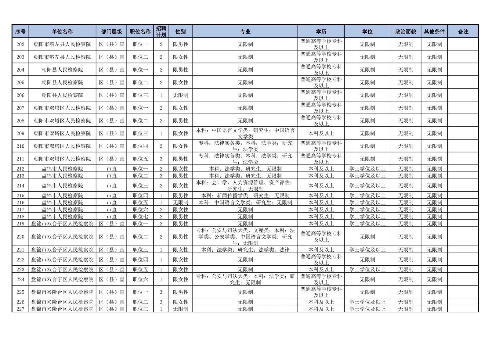 公务员考试时间辽宁省考_公务员辽宁省考时间2021_2024年辽宁省公务员考试报名时间