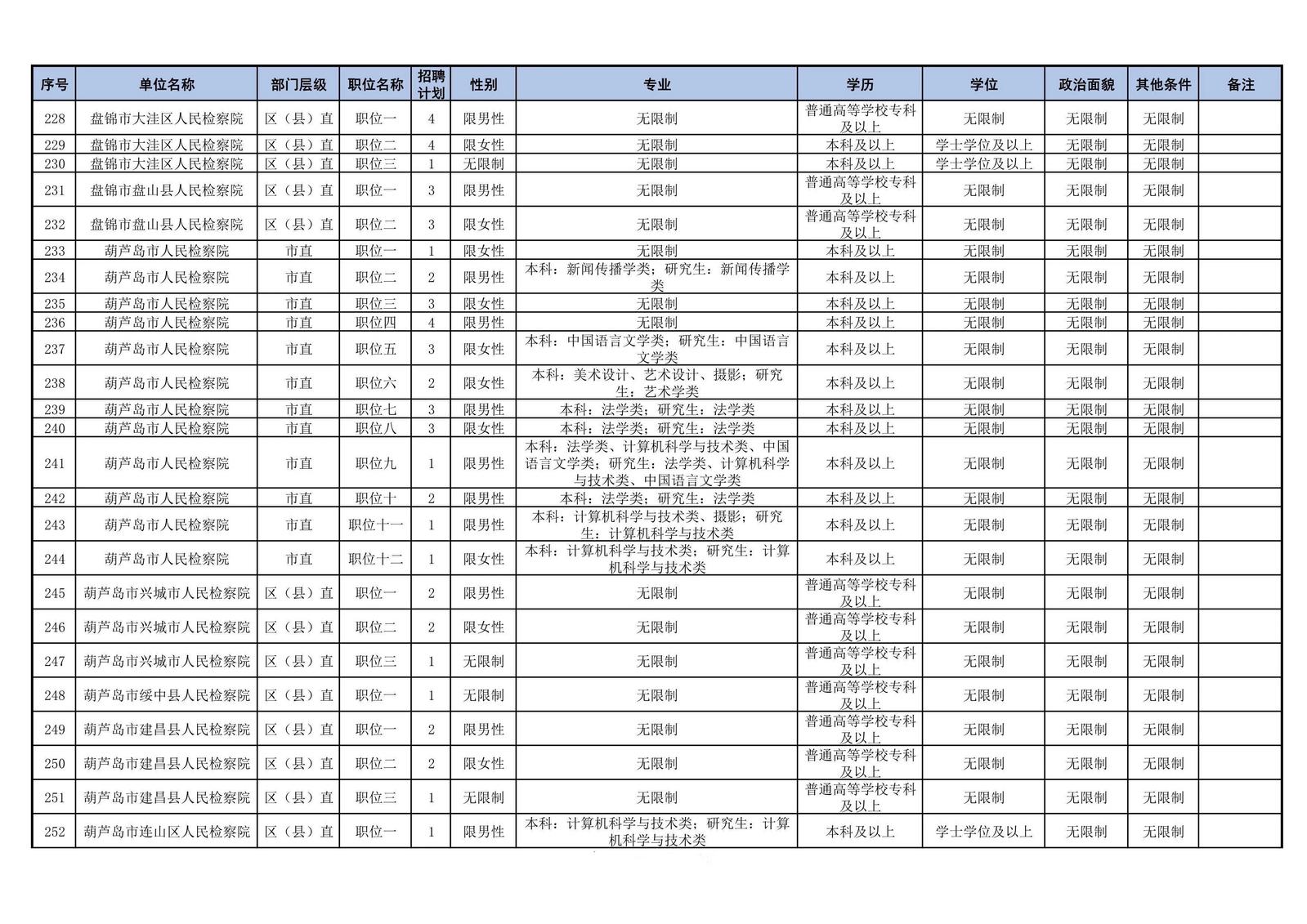2024年辽宁省公务员考试报名时间_公务员辽宁省考时间2021_公务员考试时间辽宁省考