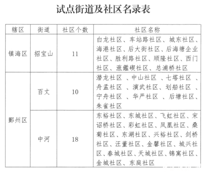 浙江体检专业不可录取45_浙江省高考体检专业限考_浙江省考体检