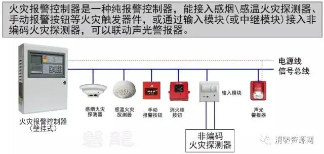 报警装置消防设计规范_消防报警装置_消防报警装置使用