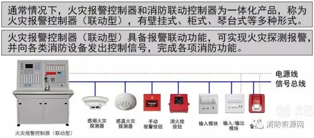 消防报警装置使用_报警装置消防设计规范_消防报警装置