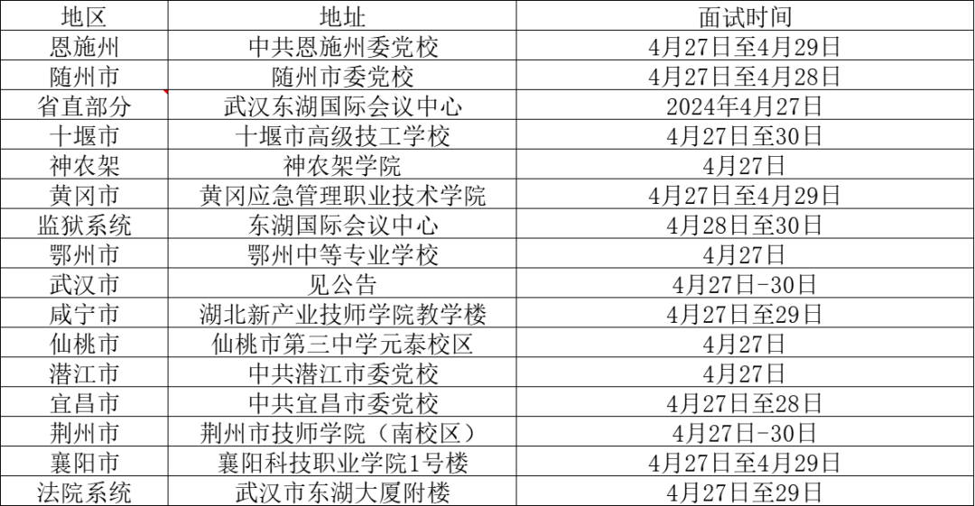公务员湖北考试成绩2024年_湖北公务员考试2021成绩_2024湖北公务员考试成绩
