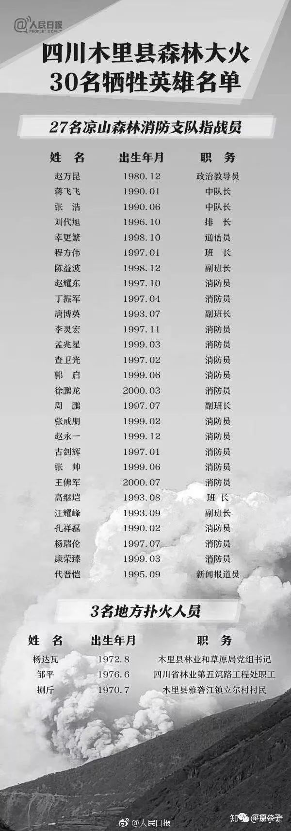 消防武警医院电话_中国人民武装警察部队消防医院_中国人民武装警察部队消防支队