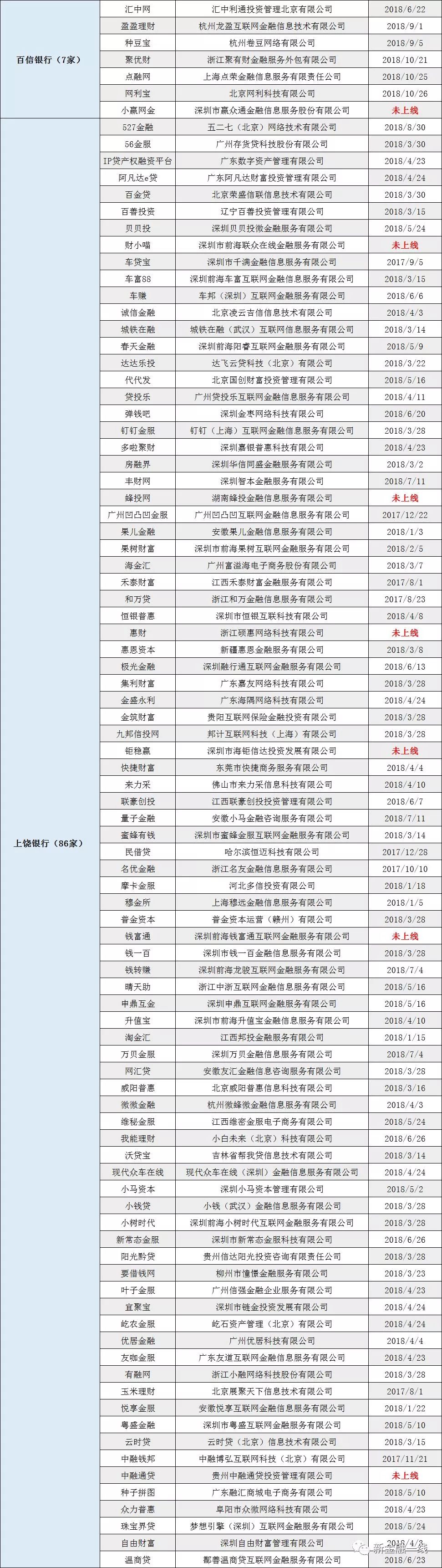银行存管对接_对接存管银行什么意思_对接存管银行有哪些
