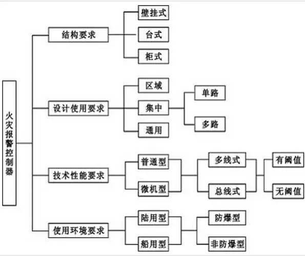 北大青鸟消防主机怎么定义设备_北大青鸟消防主机型号_北大青鸟消防主机报价