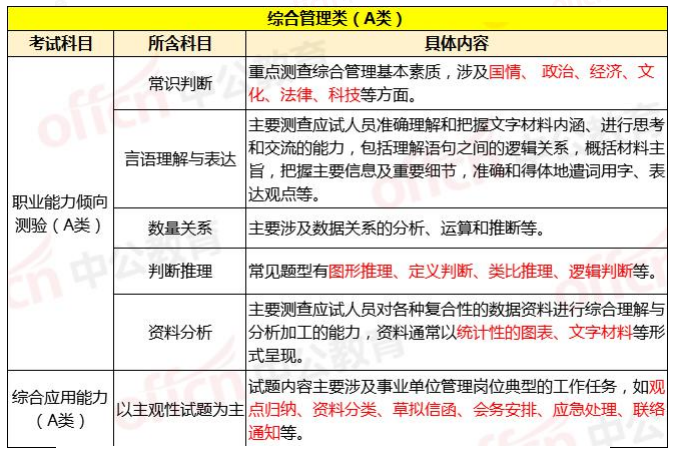 广西2021公务员考试职位_广西公务员考试职位表2024_公务员职位广西考试表2024