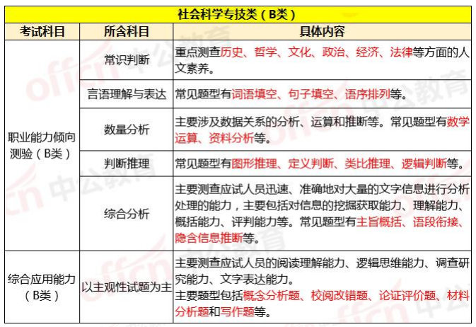 广西2021公务员考试职位_广西公务员考试职位表2024_公务员职位广西考试表2024
