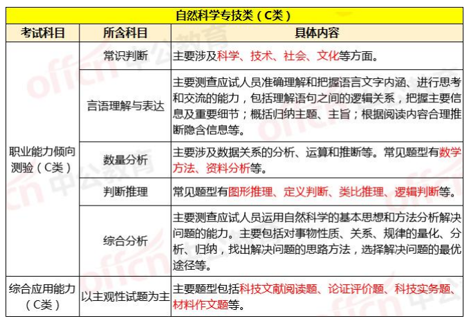 公务员职位广西考试表2024_广西2021公务员考试职位_广西公务员考试职位表2024