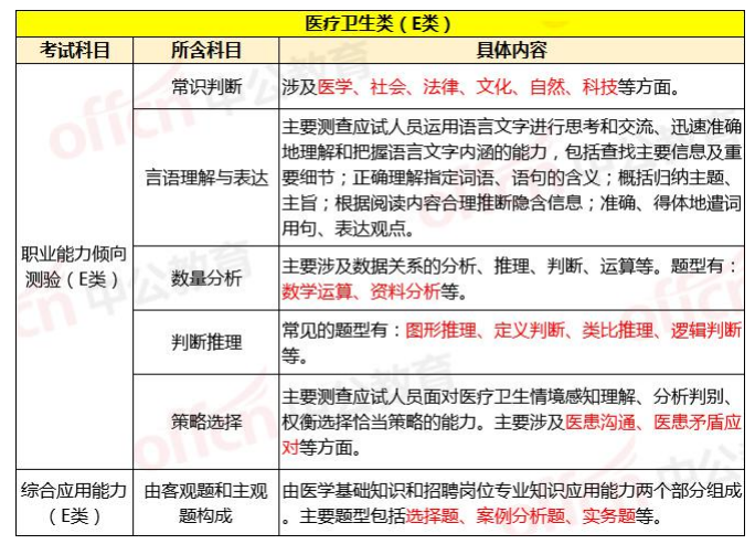 公务员职位广西考试表2024_广西2021公务员考试职位_广西公务员考试职位表2024