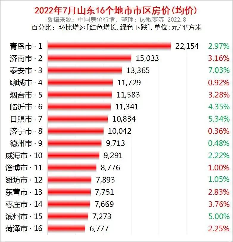 菏泽一中老师编制名单_菏泽一中老师学历_菏泽一中教师工资