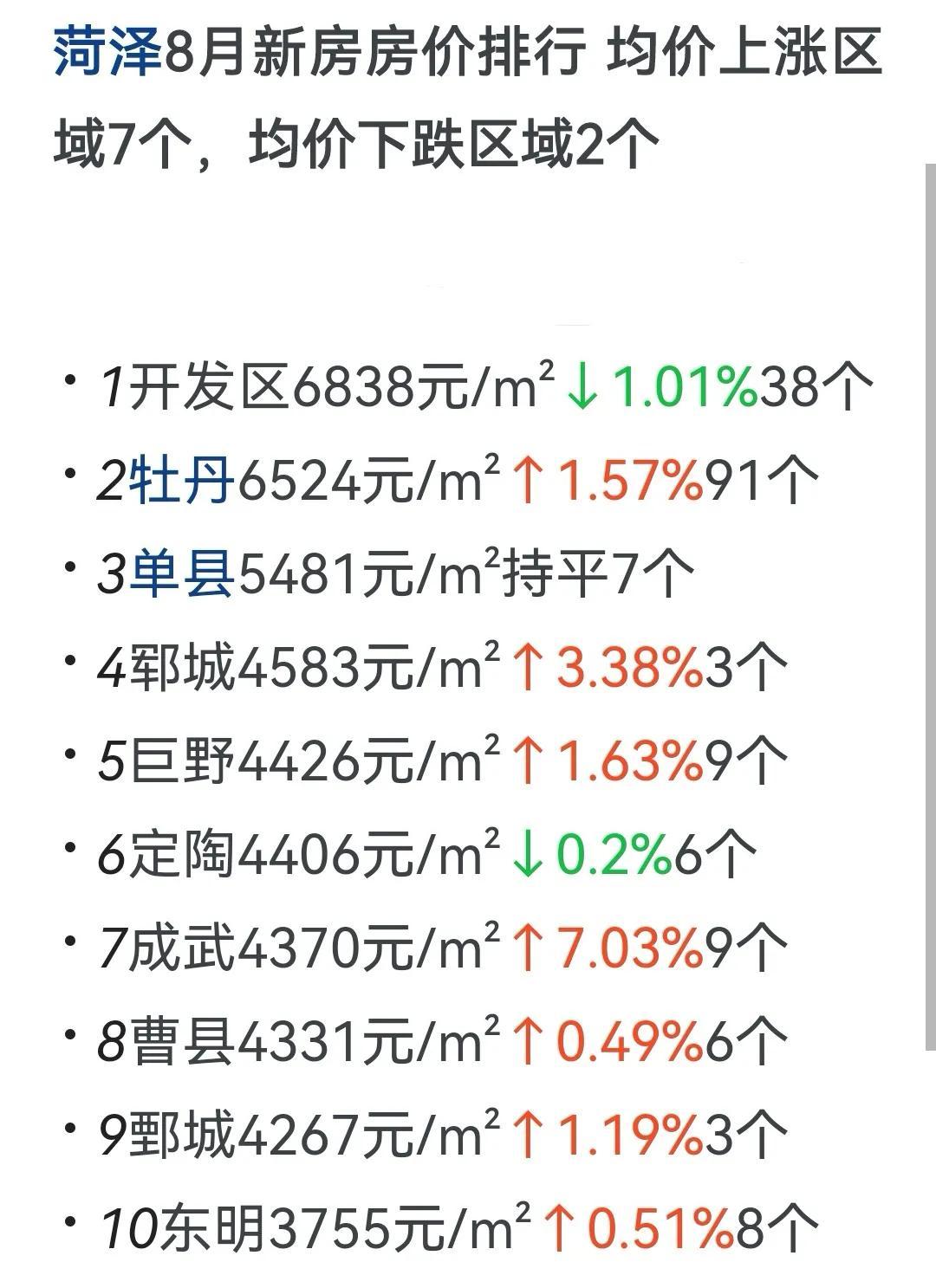 菏泽一中老师学历_菏泽一中老师编制名单_菏泽一中教师工资