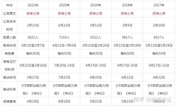 浙江省公务员笔试考试时间_笔试公务员浙江考试时间多长_浙江公务员考试笔试时间