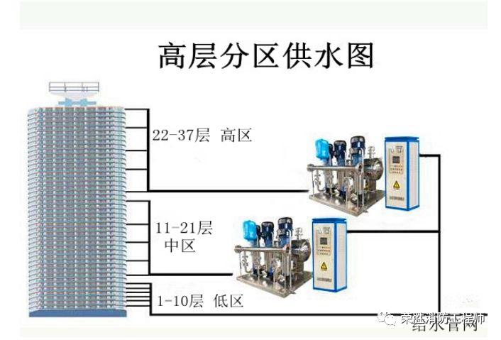 供水远程消防系统有哪些_消防远程供水系统_消防远程供水系统简介