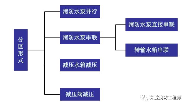 消防远程供水系统_消防远程供水系统简介_供水远程消防系统有哪些