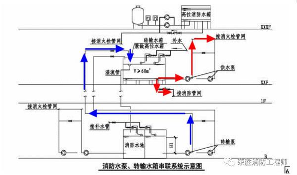 供水远程消防系统有哪些_消防远程供水系统简介_消防远程供水系统
