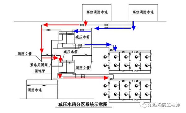 供水远程消防系统有哪些_消防远程供水系统简介_消防远程供水系统