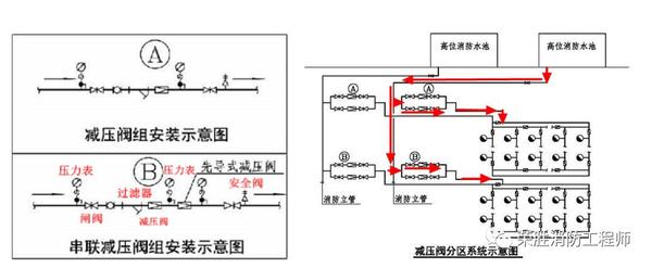 消防远程供水系统简介_供水远程消防系统有哪些_消防远程供水系统