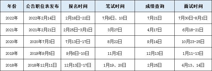辽宁公务员省考报名费_辽宁省公务员报名费_公务员辽宁报名费省考多少钱