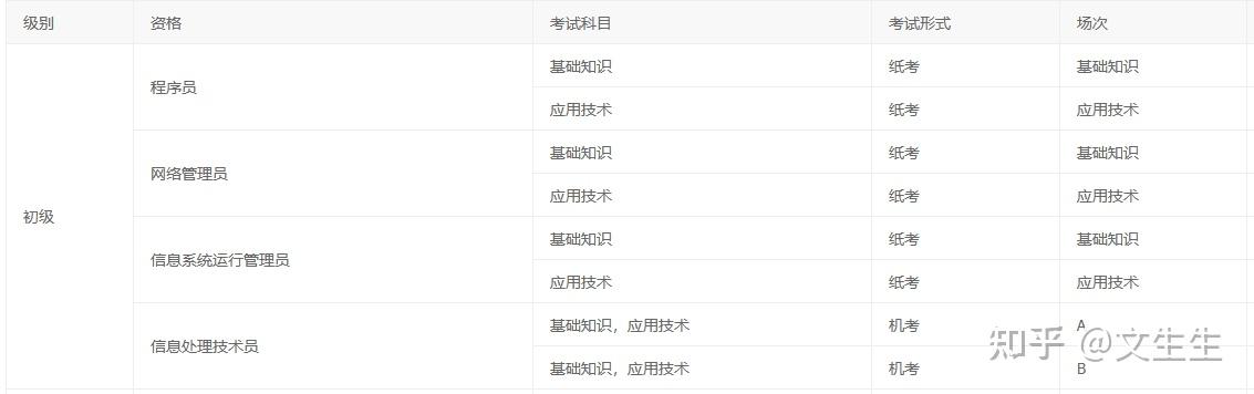 信息技术处理员考试题库_信息技术处理员选择题_2024年上半年信息处理技术员下午试题pdf