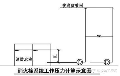 消防远程供水原理_消防远程供水系统简介_消防远程供水系统