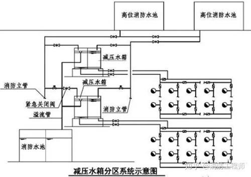 消防远程供水系统简介_消防远程供水系统_消防远程供水原理