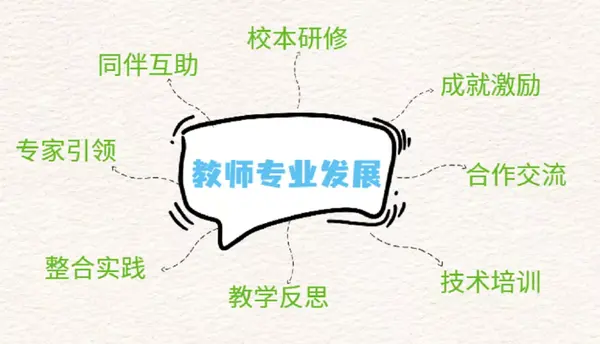 「果之教师平台」助力学校教育教学质量水平提升图1