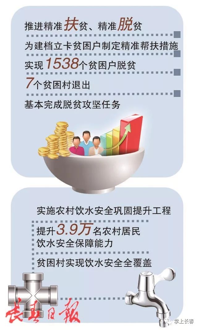 2019年长春人“稳稳的幸福”100件民生实事勾勒出一幅幸福画卷图1