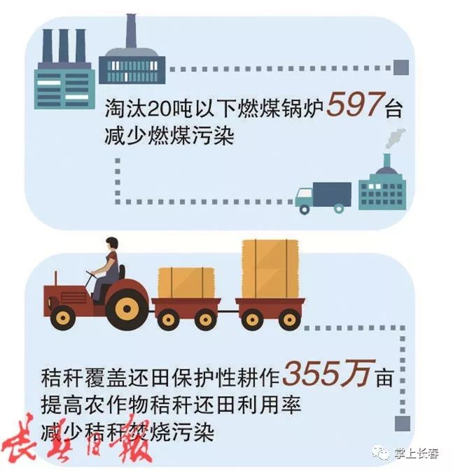 2019年长春人“稳稳的幸福”100件民生实事勾勒出一幅幸福画卷图2