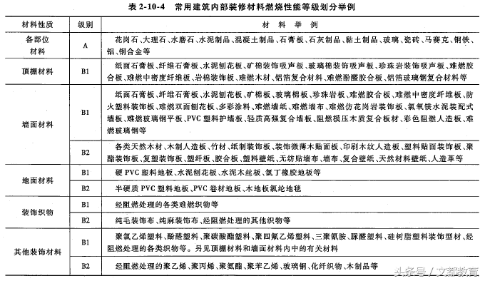消防技术实务题及答案2020_消防技术实务真题解析_消防技术实务题库