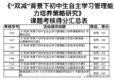 教师培训先进个人工作总结_培训工作先进个人材料_教师培训工作先进个人主要事迹