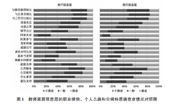 职业相比特点教师具有什么特征_1教师职业与其他职业相比具有哪些特点?_职业相比特点教师具有的特点是