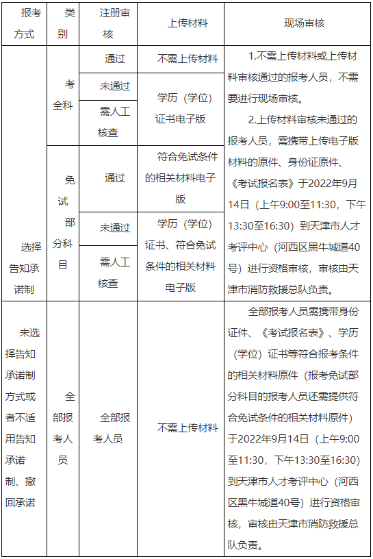 消防工程师天津考试时间_天津市消防工程师考试_天津消防工程师报名时间